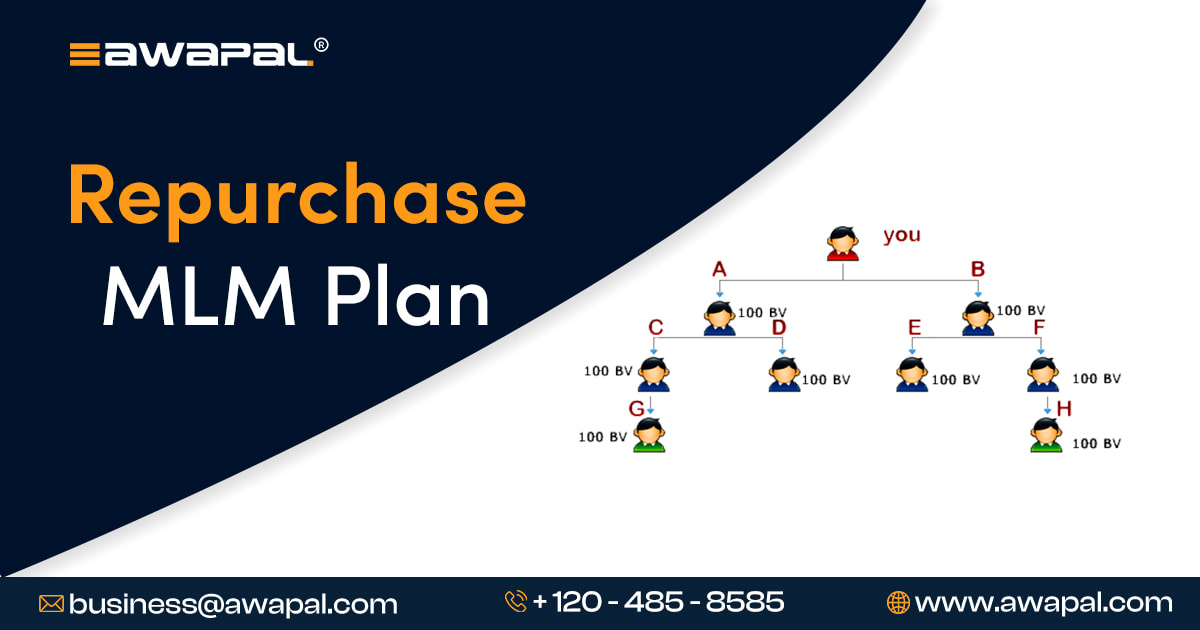 Repurchase MLM Software compensation plan